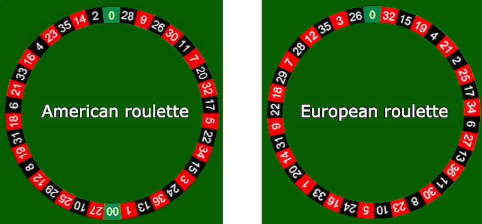 Amerikaans vs Europees roulette