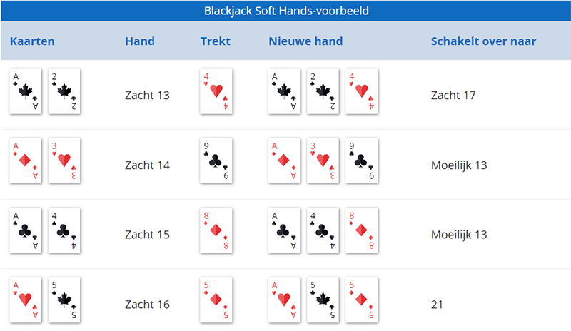 Blackjack-handen