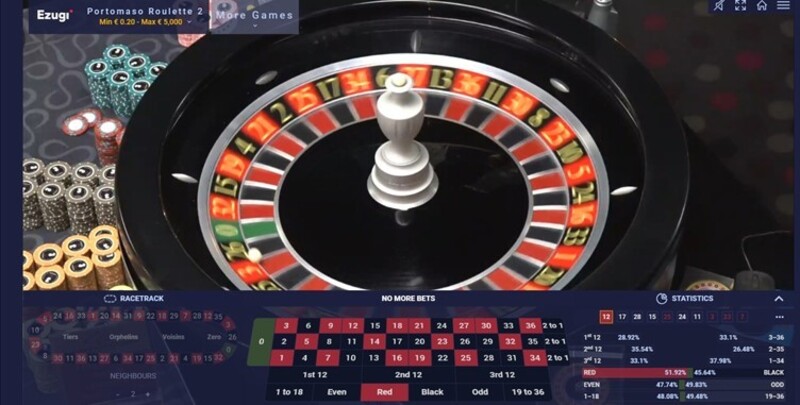Casino RTP in Roulette