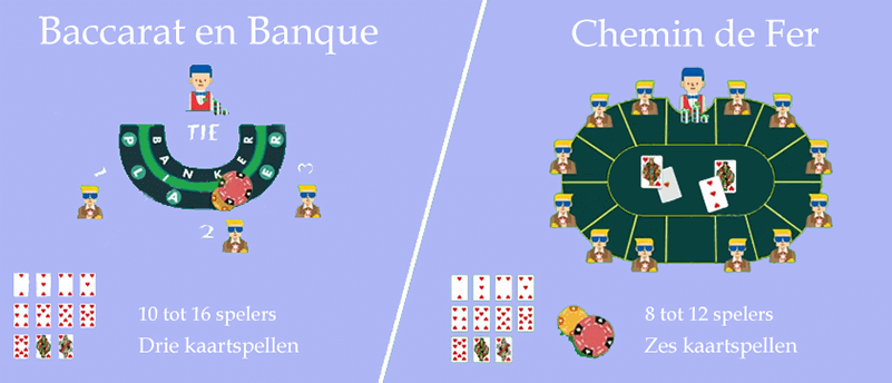 Drie soorten baccarat