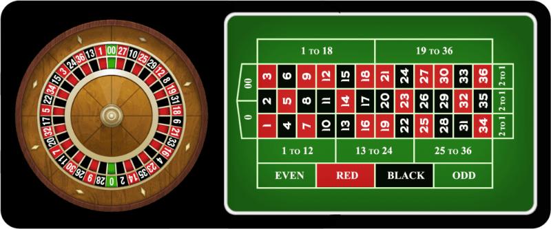 Een schema van een roulettetafel