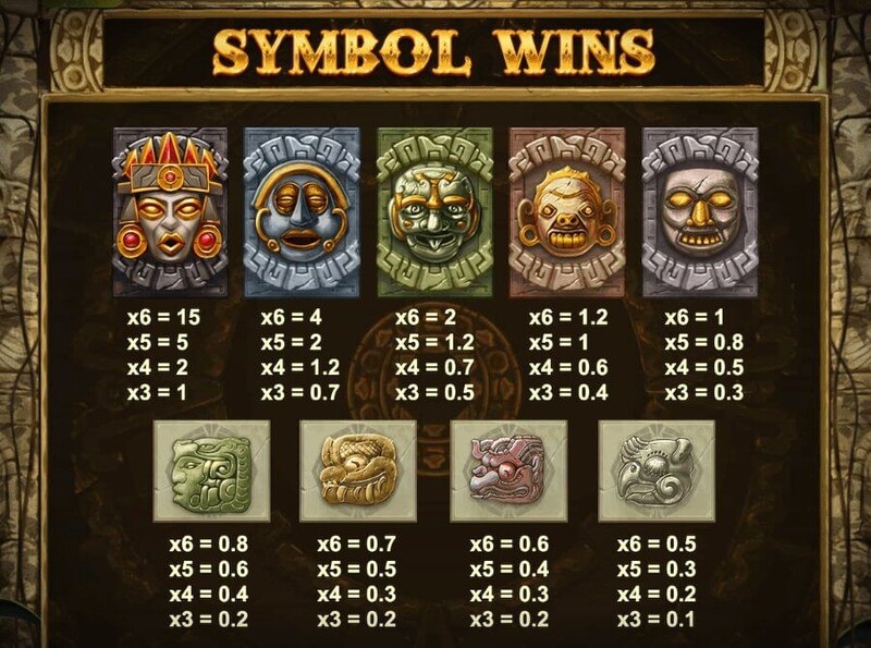 Gonzo's Quest symbolen