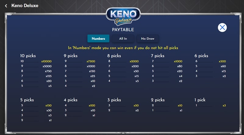 Keno Deluxe Paytable